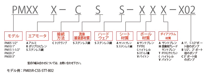 ダイアフラムポンプ<br/>EXPシリーズ　サニタリー移送ポンプ